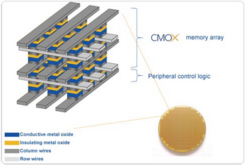 rambus CMOx